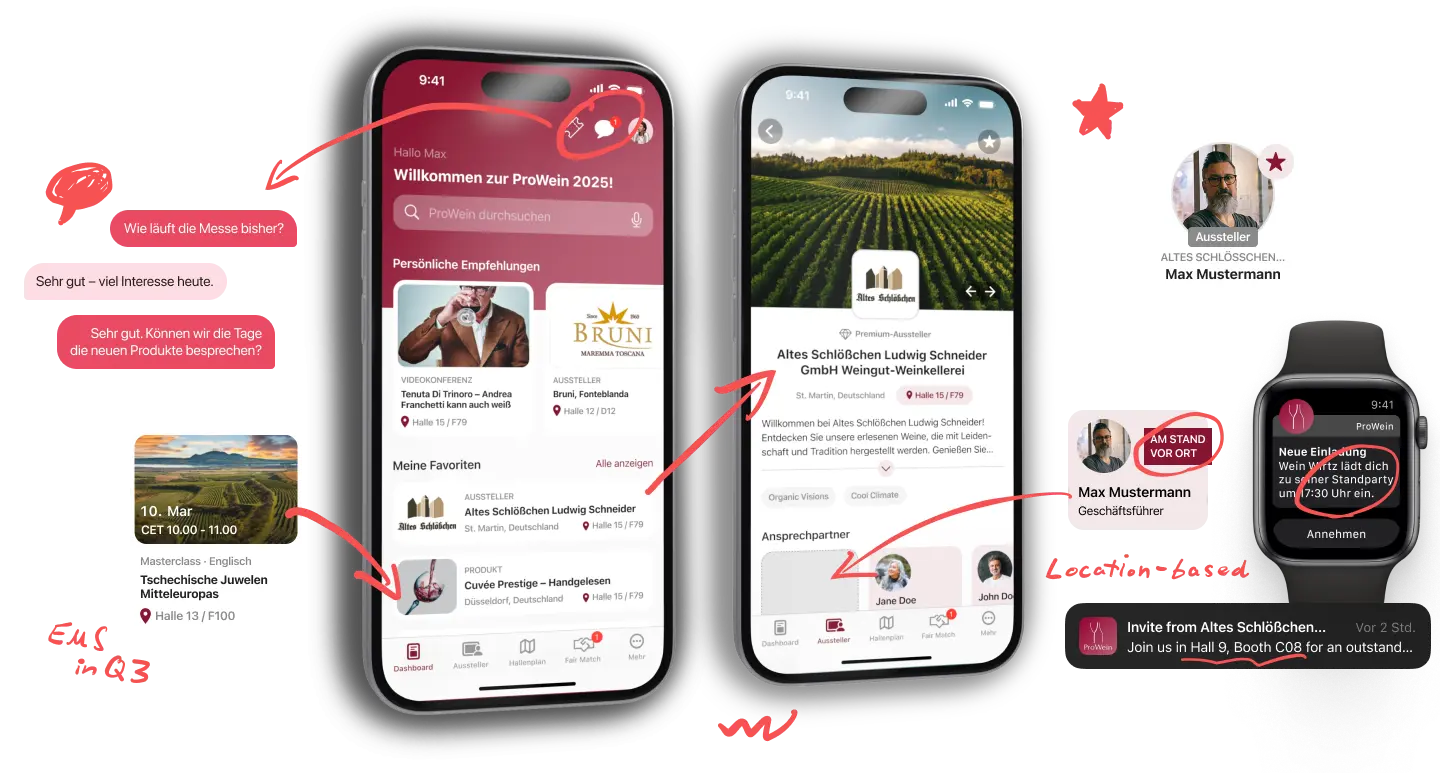 Annotierte Smartphone-Screens der von Hypercode konzipierten und entwickelten dimedis FairMate Event-App, die zentrale Funktionen der Messe-App zeigen. Links ein personalisiertes Dashboard mit Suche, Empfehlungen für Aussteller und Events sowie Favoriten. Rechts die Detailansicht eines Ausstellerprofils mit Bild, Beschreibung, Ansprechpartner*innen und Kontaktdaten. Rote Markierungen und Pfeile heben Funktionen wie Chat-Nachrichten, Terminabstimmungen, Ausstellerprofile und Networking während der Messe hervor. | Hypercode, Digital Product Studio, Köln